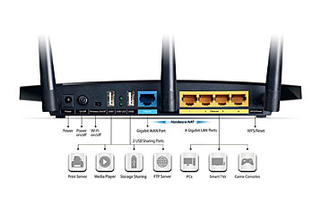 Wireless Router Features